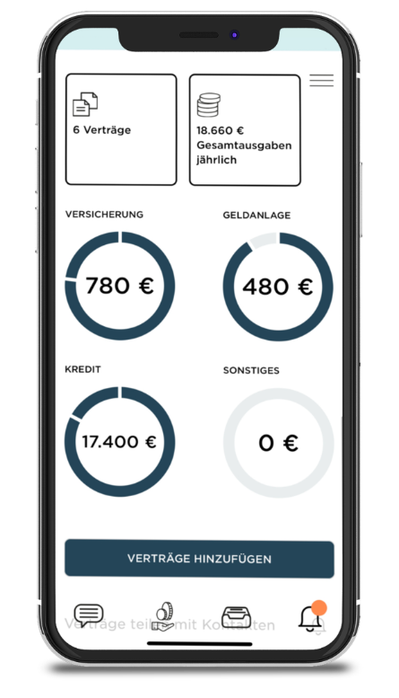 feelix Dashboard mit Vertragsausgaben